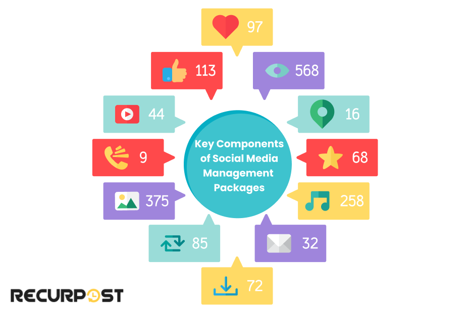 Key Components of Social Media Management Packages