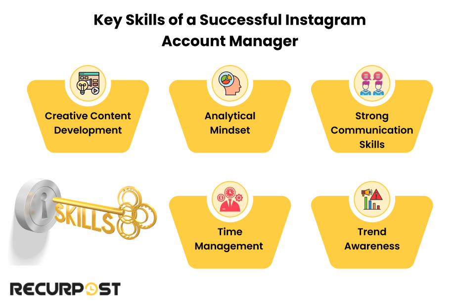 Key Skills of a Successful Instagram Account Manager