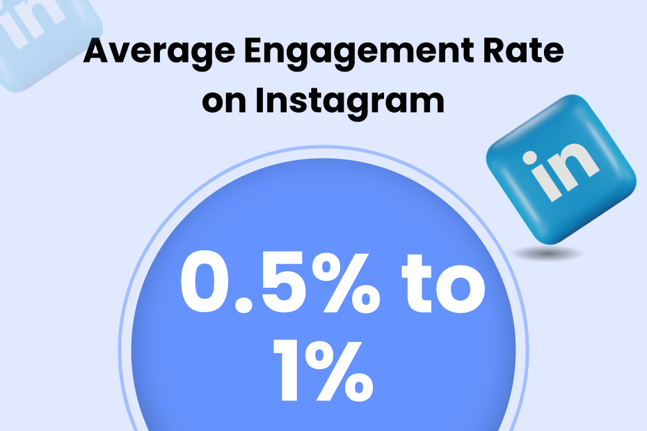 LinkedIn Engagement Rate