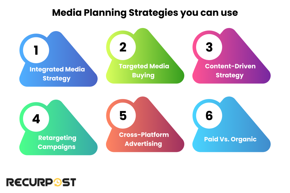 Media Planning Strategies You Can Use