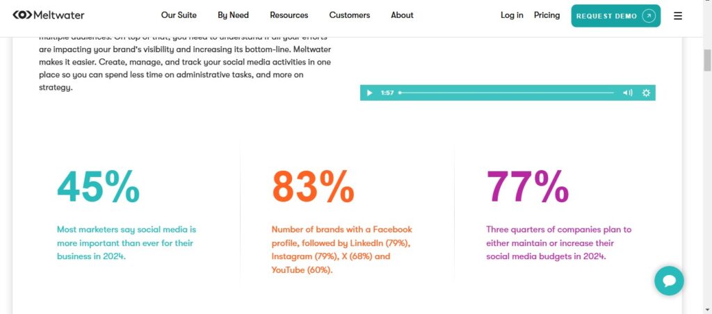 Influencer Management Platform- Meltwater