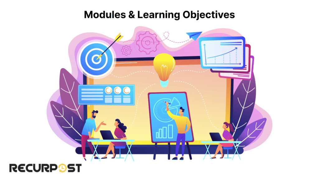 Modules Learning Objectives