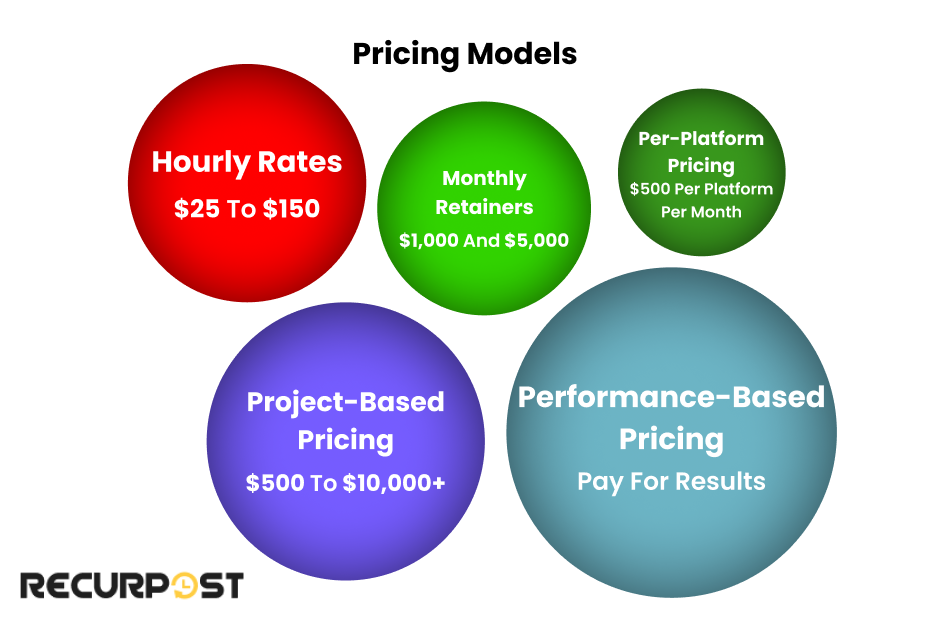 Pricing Models