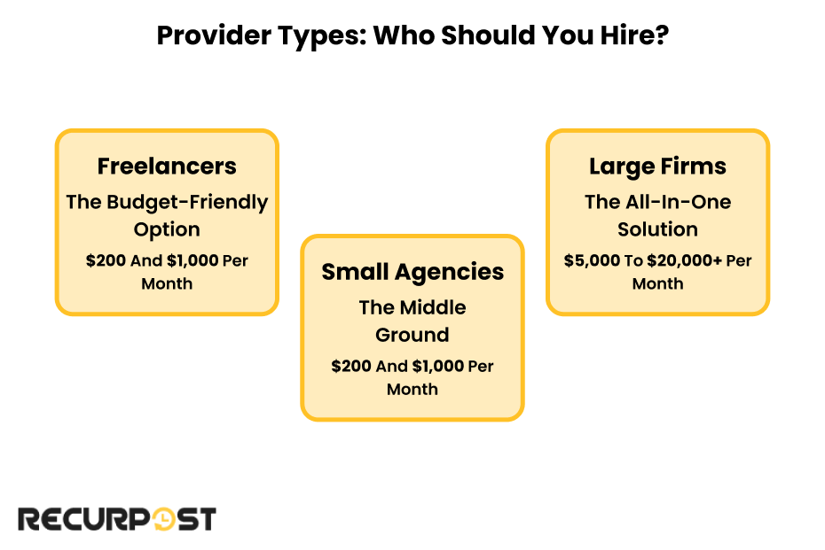 Provider Types- Who Should You Hire