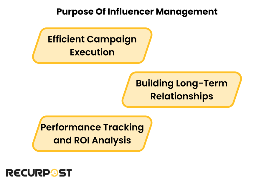 Purpose of Influencer Management