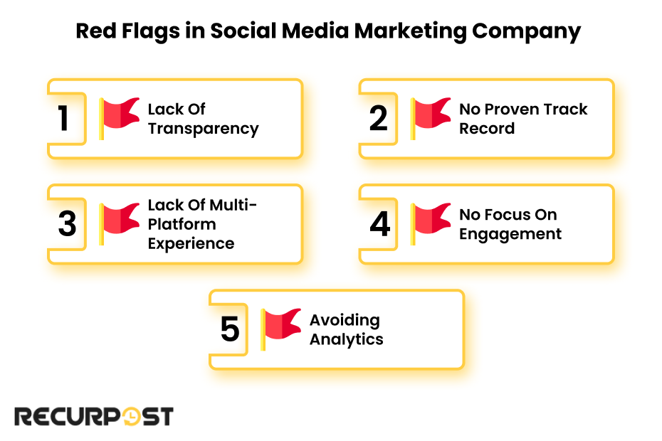 Red Flags in Social Media Marketing