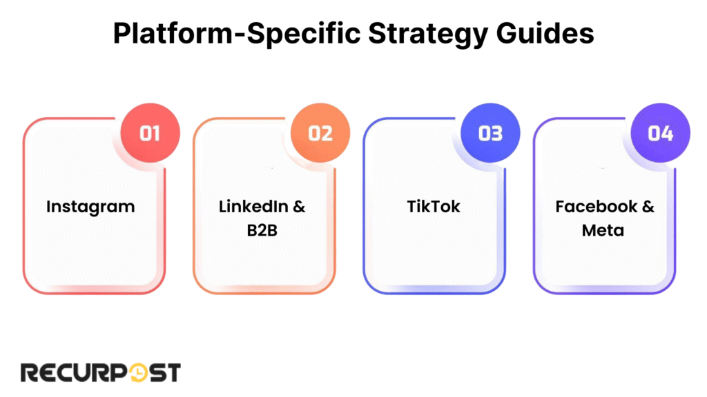 Platform-Specific Strategy Guides