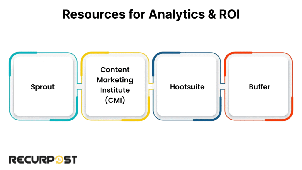 Resources of Analytics & ROI