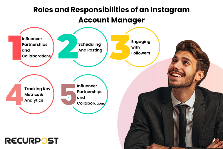 Roles and Responsibilities of an Instagram Account Manager