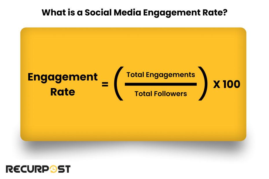 Social Media Engagement Rate