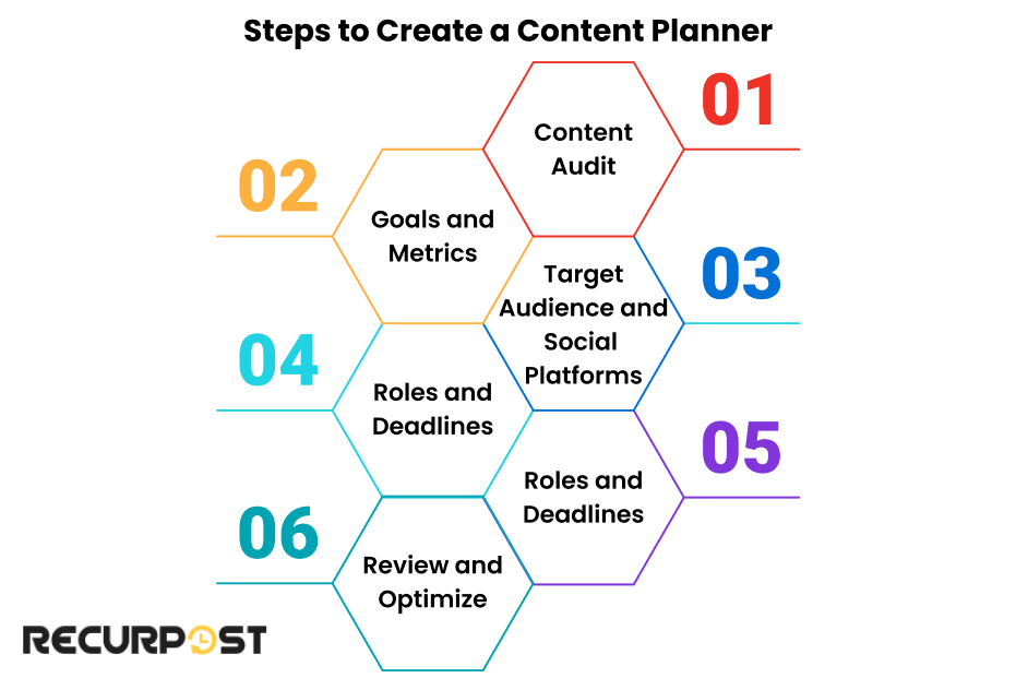 Steps to create a content planner