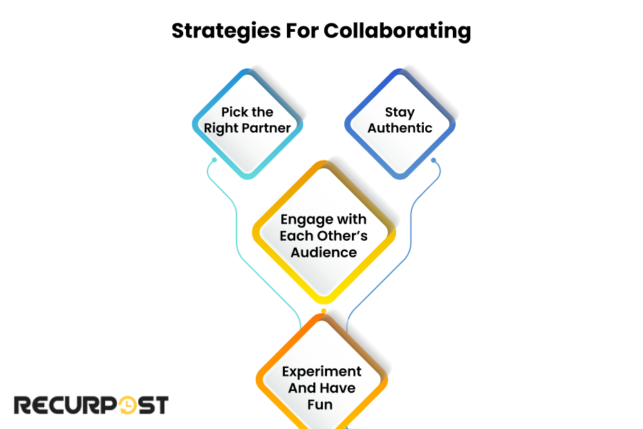 Strategies for collaborating