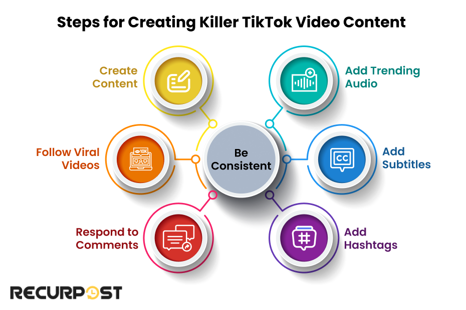 Steps for creating a TikTok Video Content