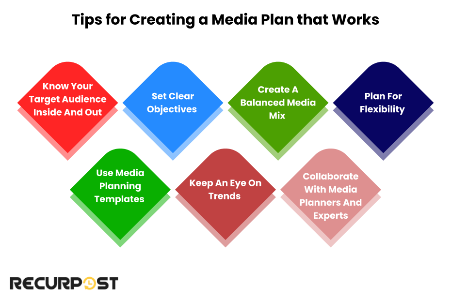 Tips for Creating a Media Plan That Works