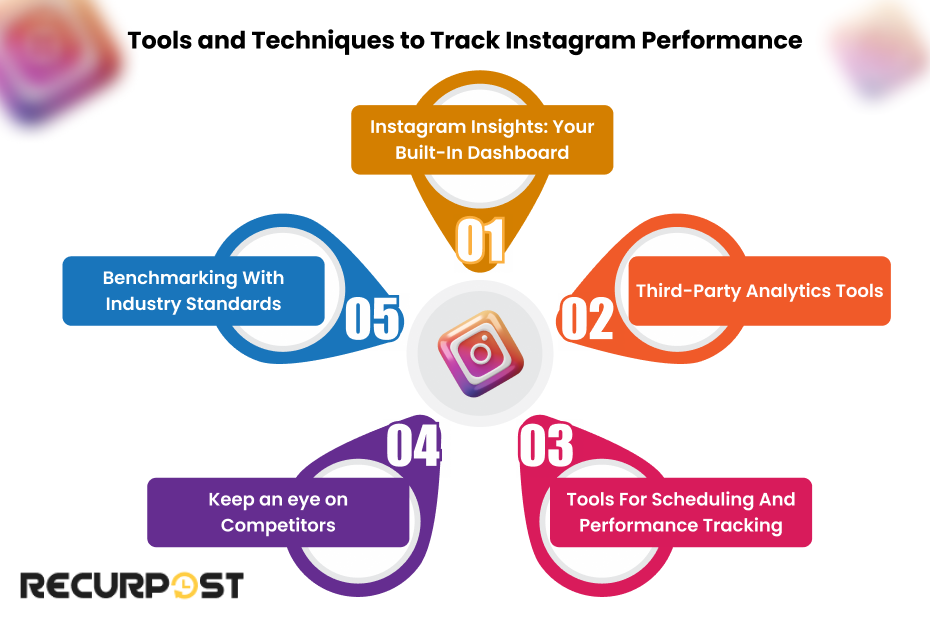 Tools and Techniques to Track Instagram Performance