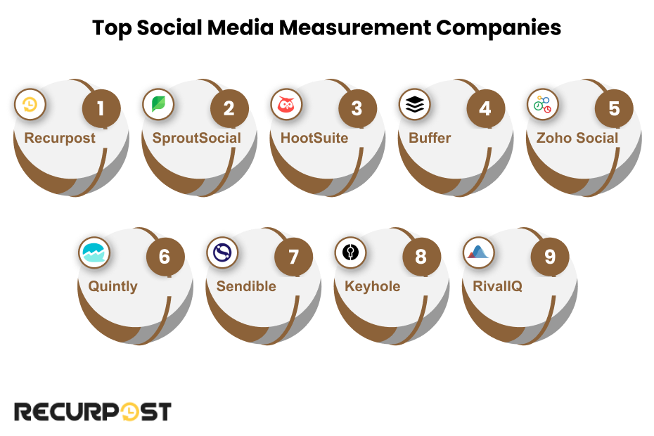 Top Social Media Measurement Companies