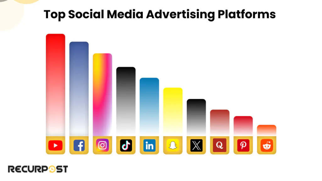 Top social media advertising platforms
