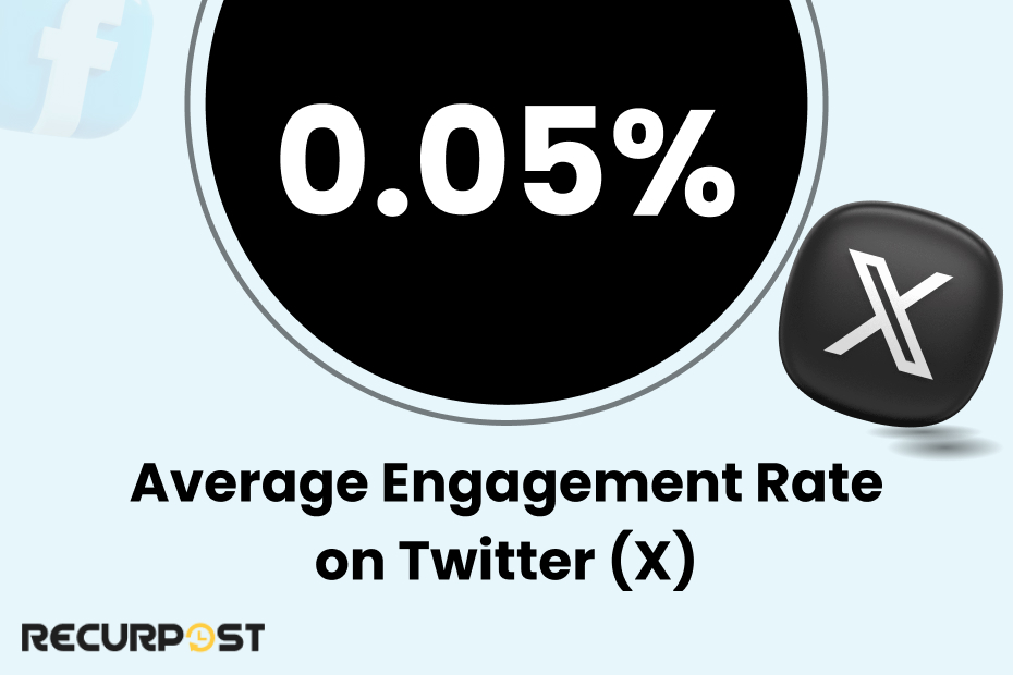 Twitter (X) Engagement Rate