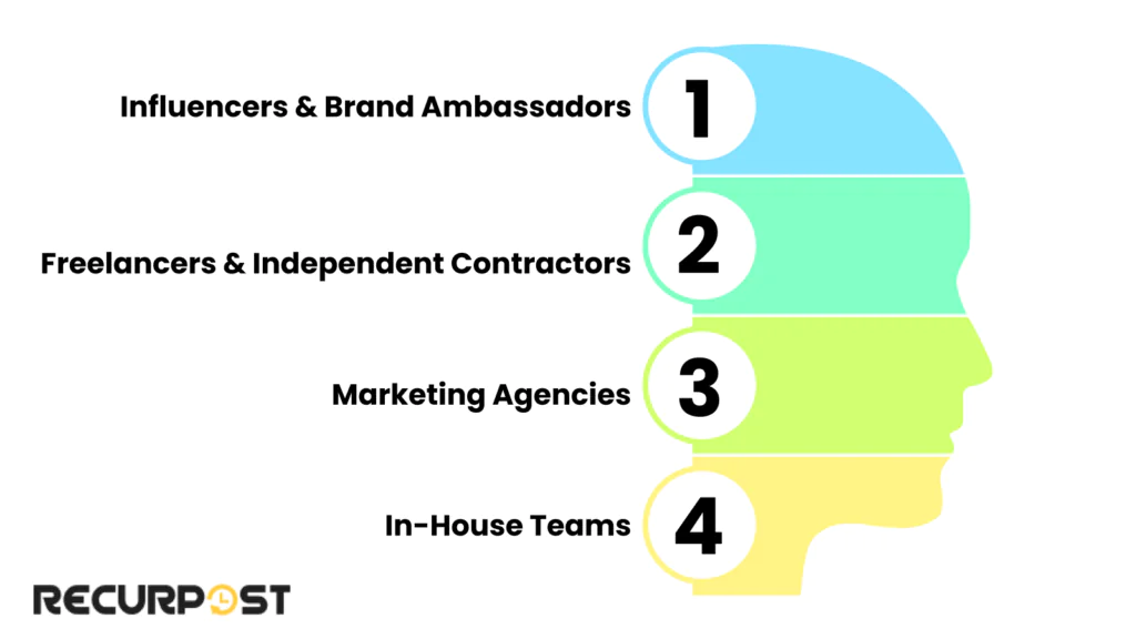 Types of Social Media Agreements by Role