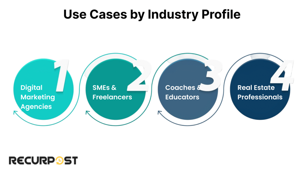 Use Cases by Industry Profile