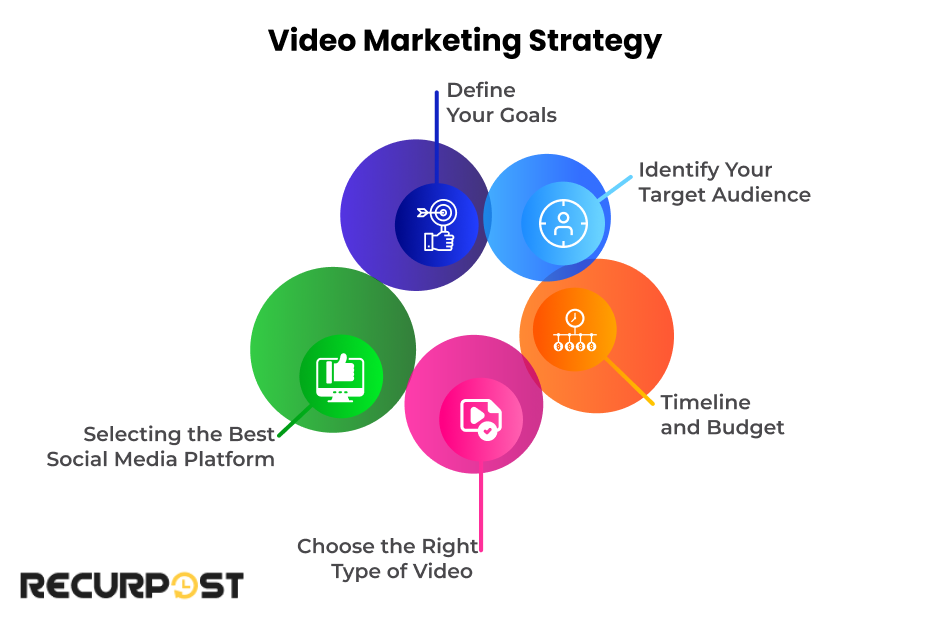 Video Marketing Strategy