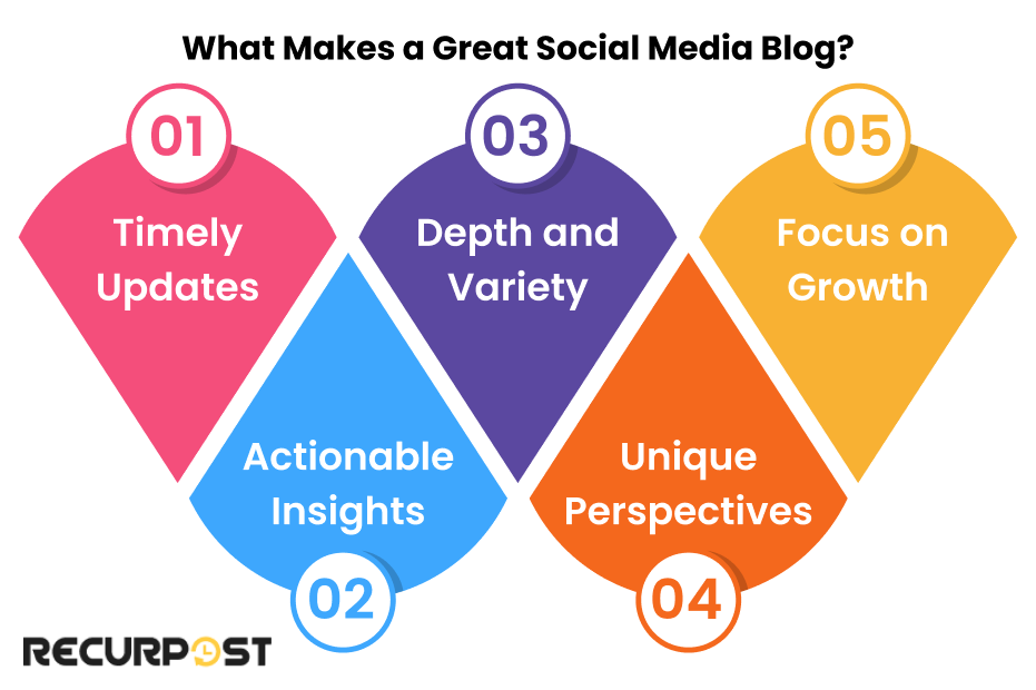 What Makes a Great Social Media Blog?