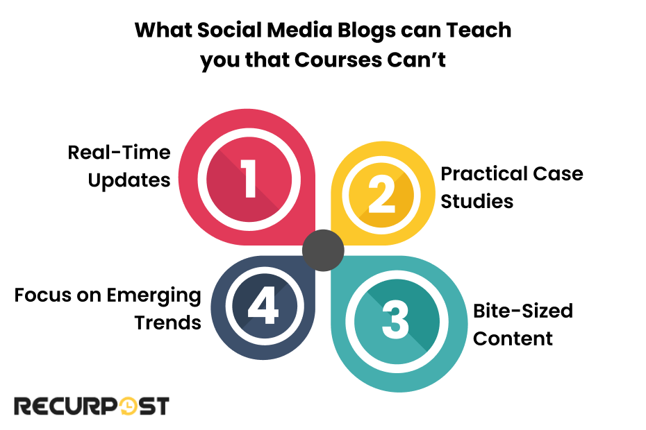 What Social Media Blogs Can Teach You That Courses Can’t