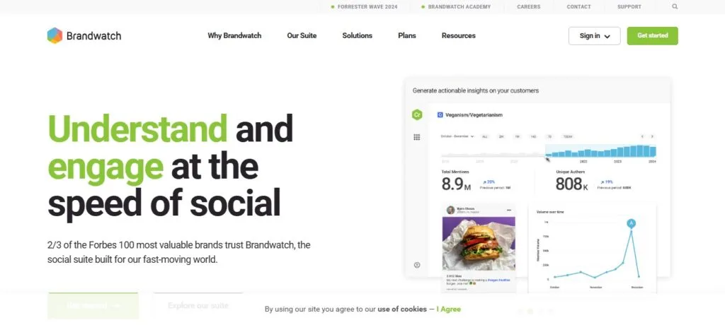 Brandwatch