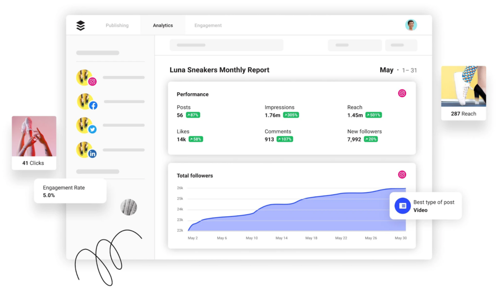 Social media measurement companies-Buffer