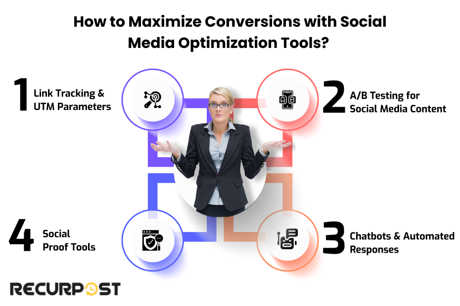 How to Maximize Conversions with Social Media Optimization Tools?