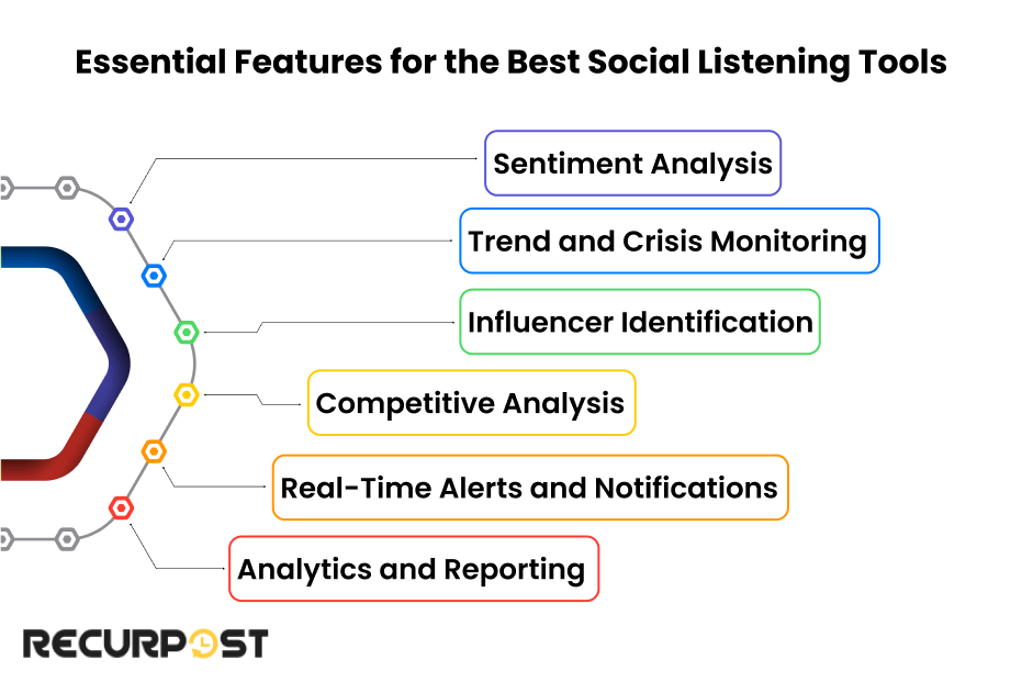 Essential Features for the Best Social Listening Tools