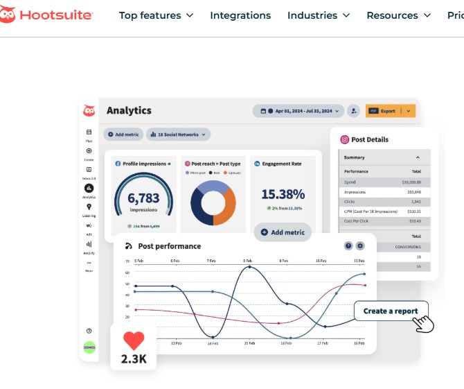 Social media measurement companies- HootSuite