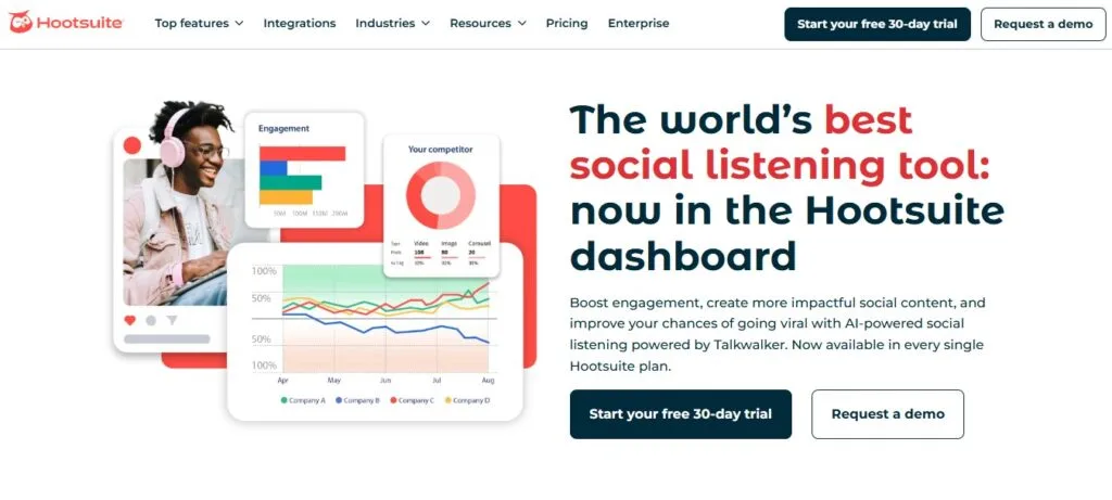 Hootsuite Insights