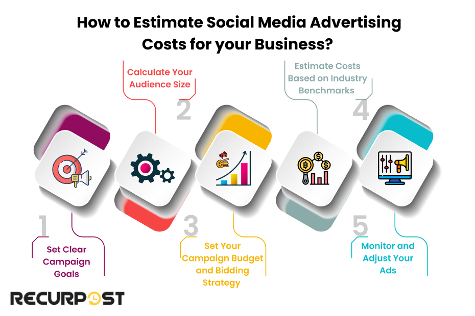 How to Estimate Social Media Advertising Costs for Your Business?