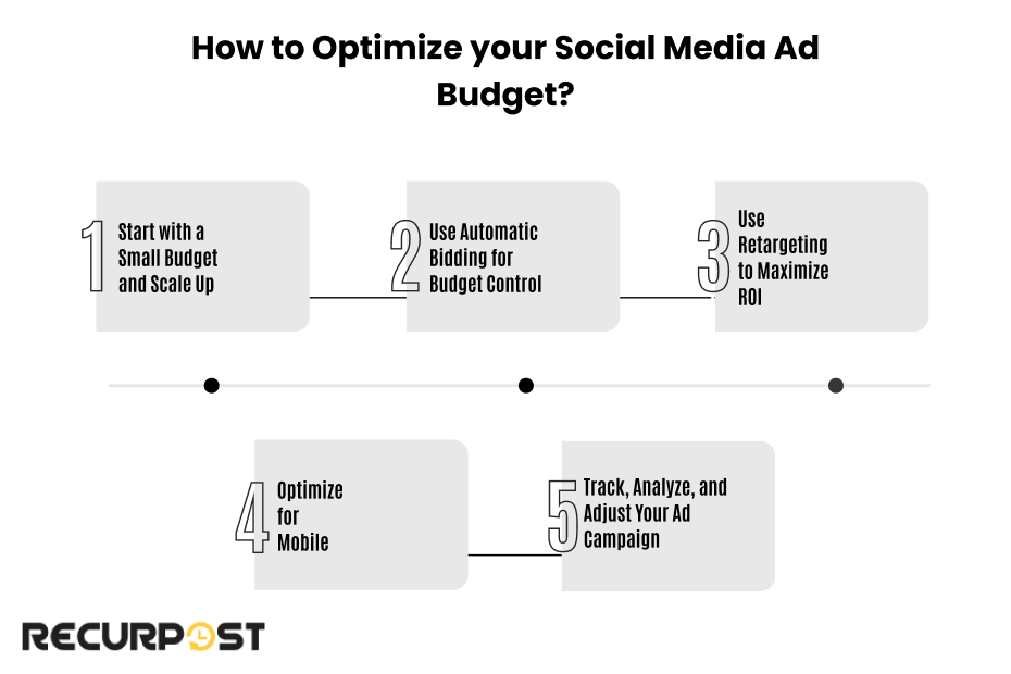 How to Optimize Your Social Media Ad Budget?