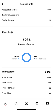 ig impressions