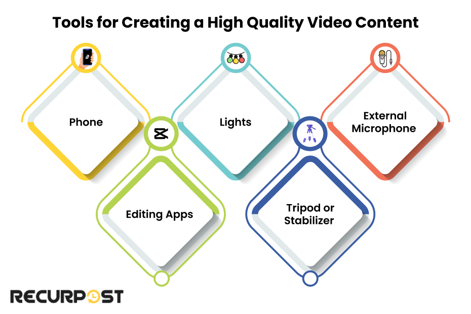 Tools for creating video content.