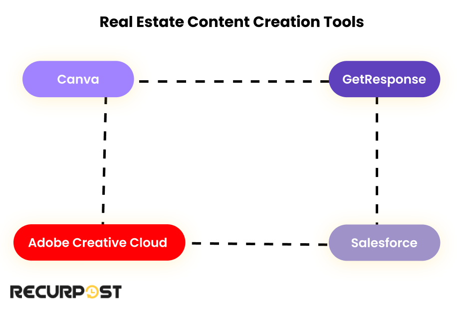 Real Estate Content Creation Tools