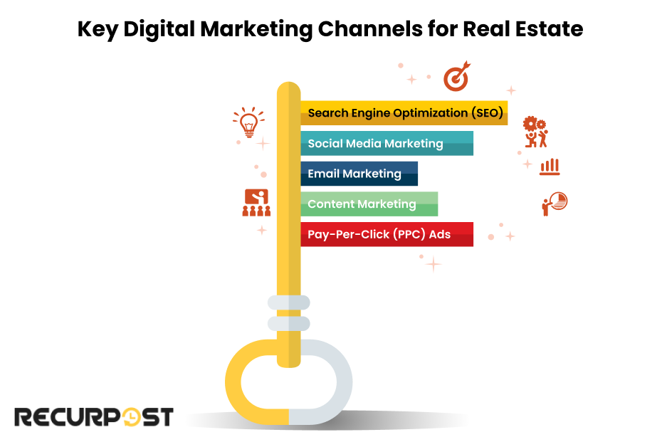 Key Digital Marketing Channels for Real Estate