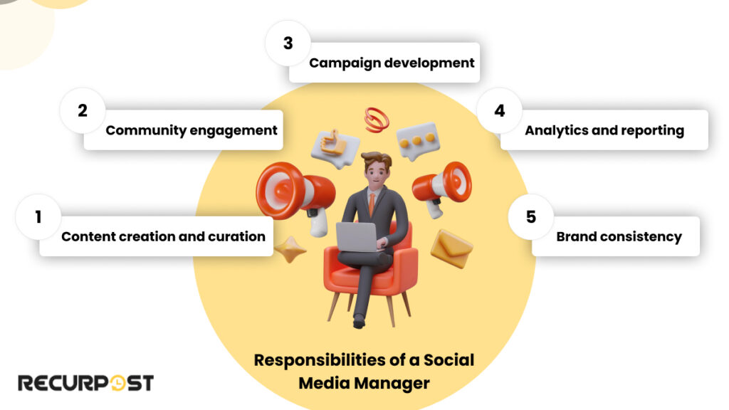 responsibilities of a social media manager