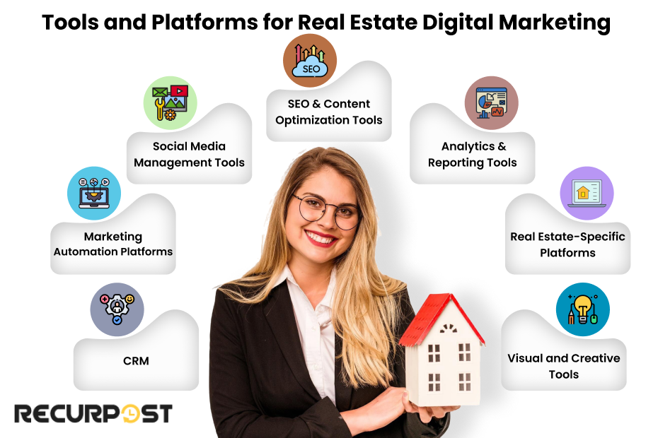 Real Estate Digital Marketing Tools & Platforms