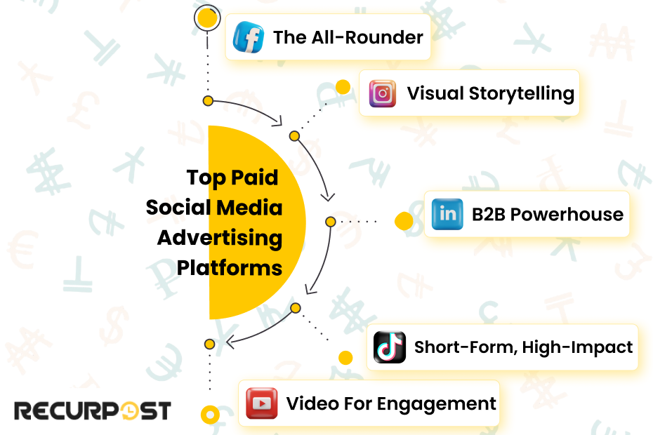 Top Paid Social Media Advertising Platforms