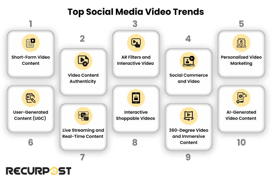 Top Social Media Video Trends