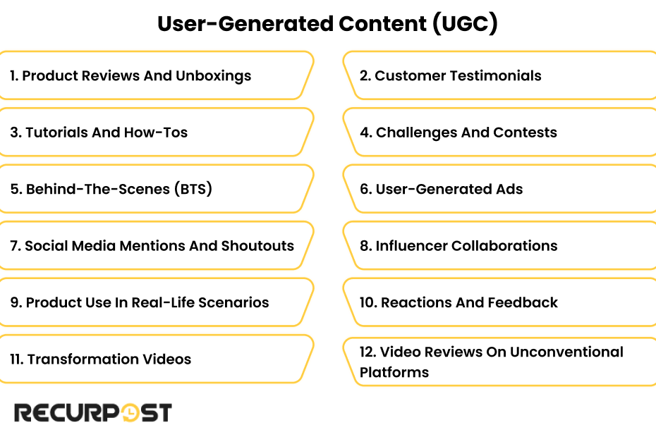 User-Generated Content (UGC)