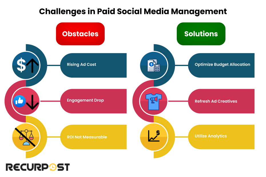 Challenges in Paid Social Media Management