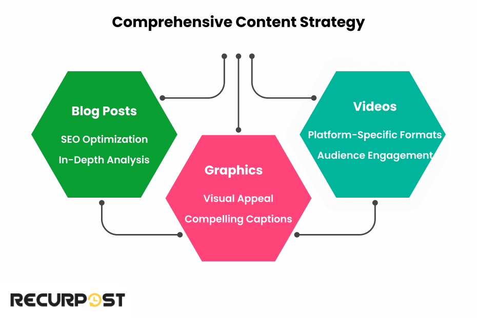 Comprehensive Content Strategy-1