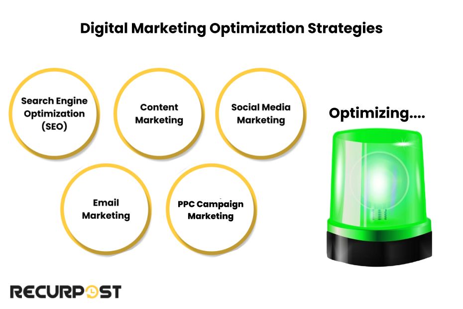 Digital Marketing Optimization Strategies