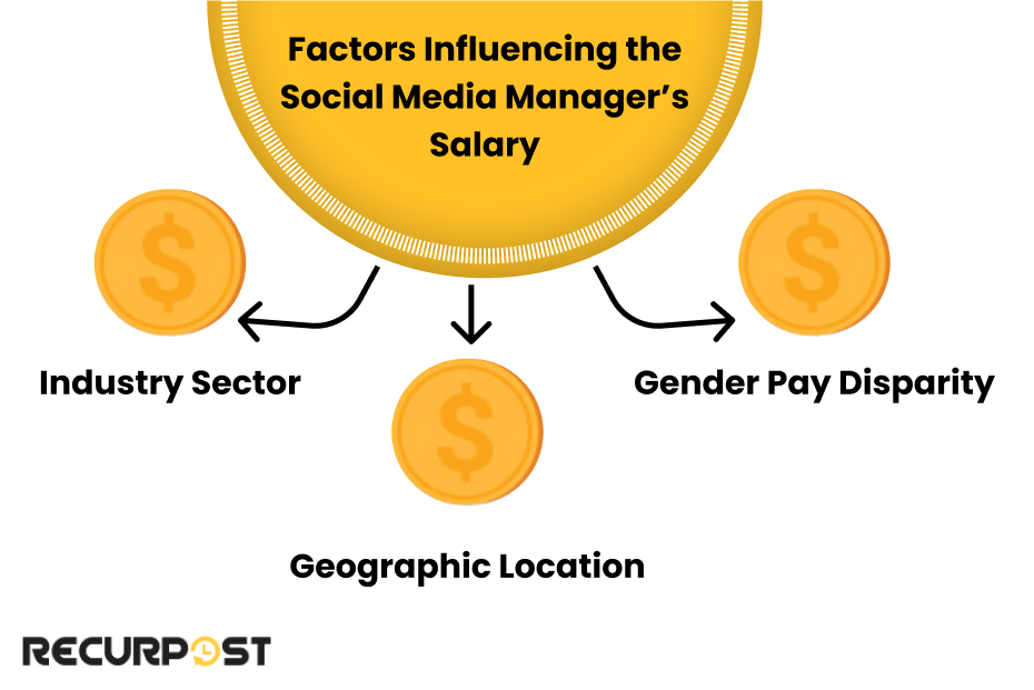 Factors Influencing the Social Media Manager’s Salary