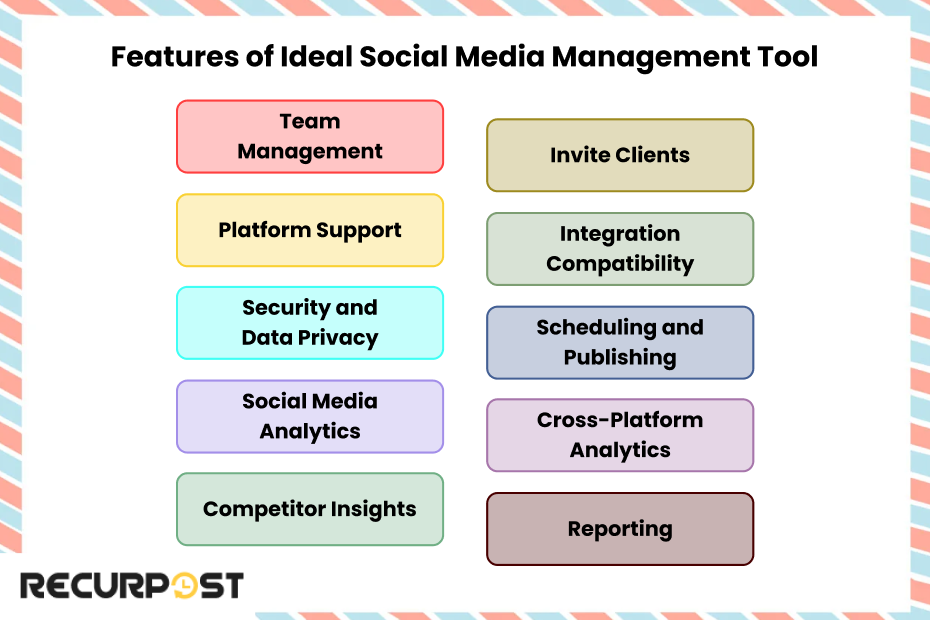 Feature of social media management tool