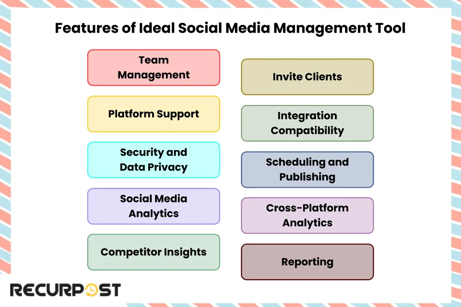 What is Social Media Management?